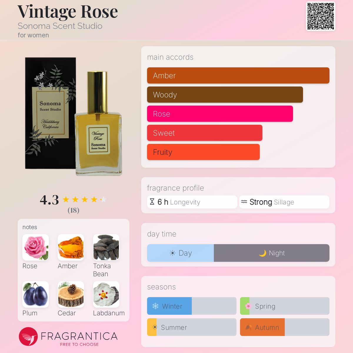 Fragrantica image 5