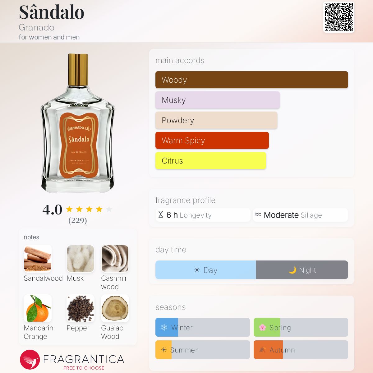 Profile card