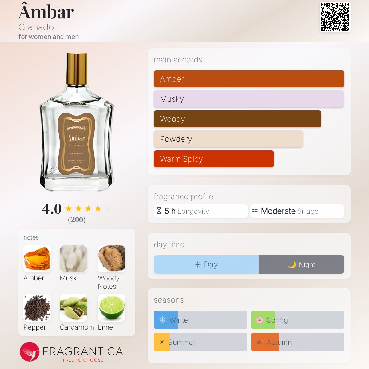 Profile card