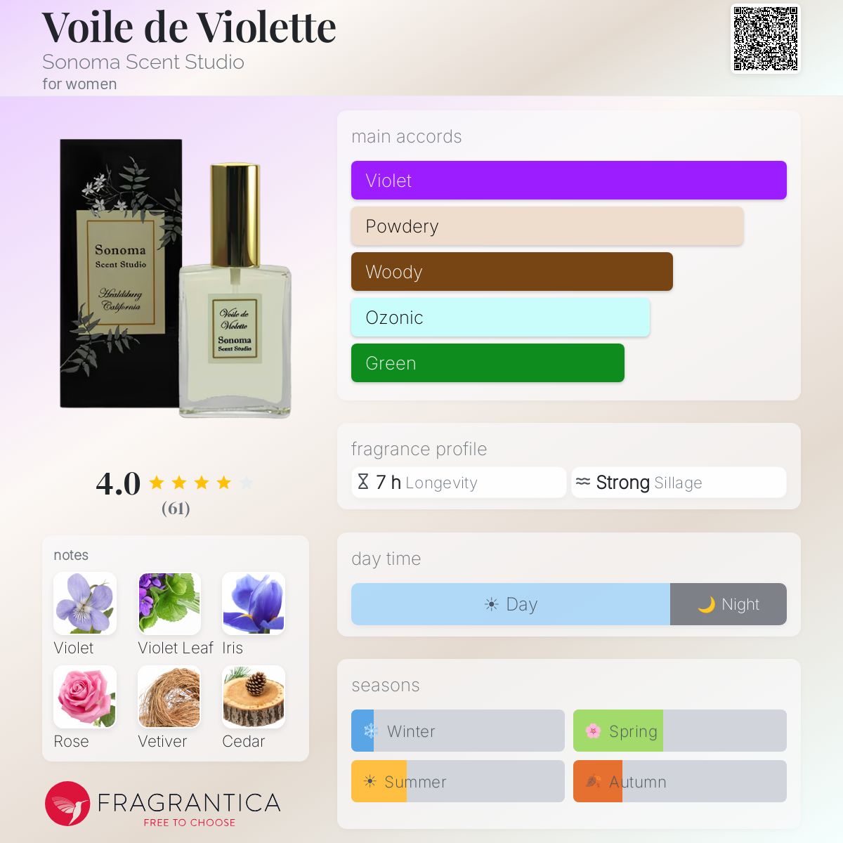 Fragrantica image 5