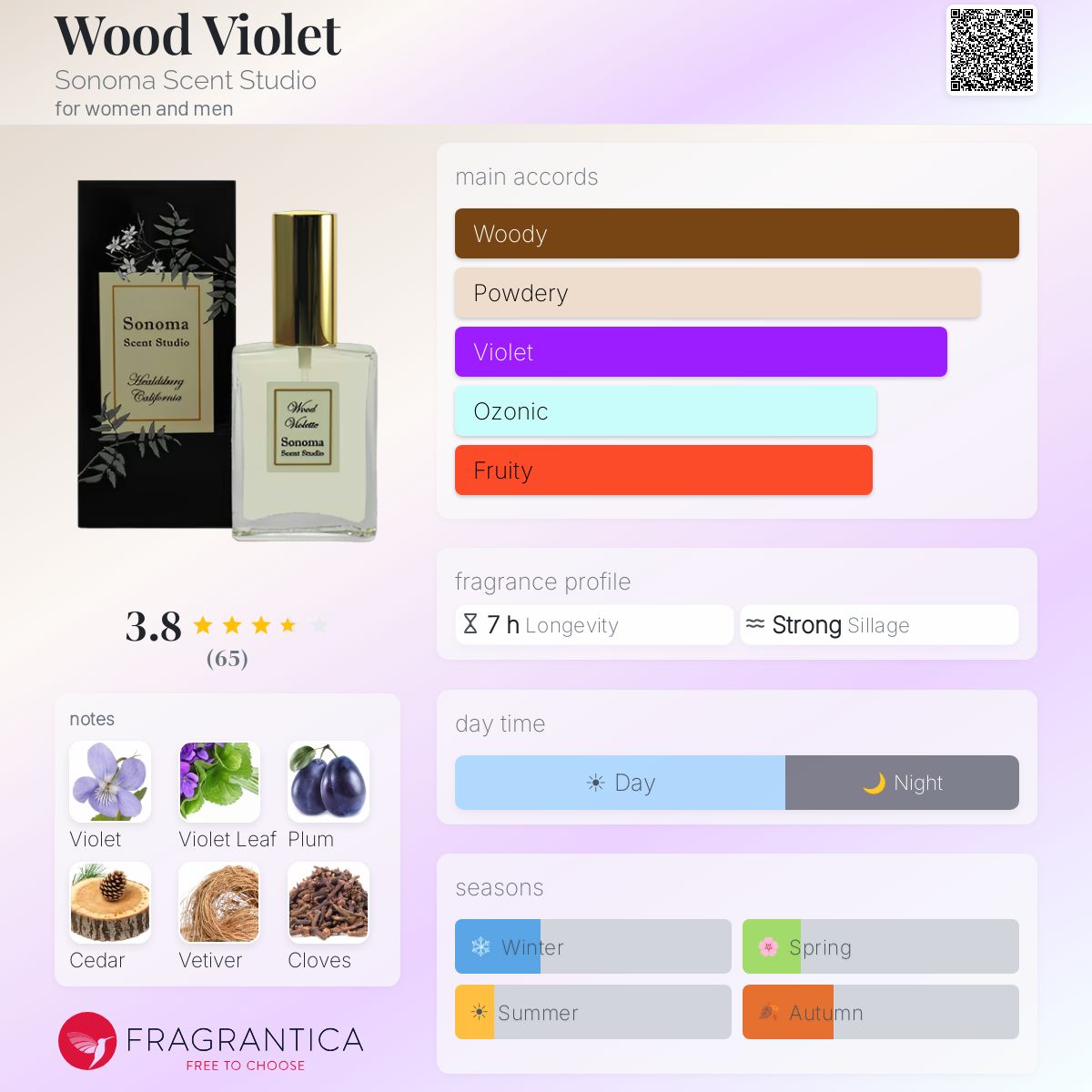Fragrantica image 5