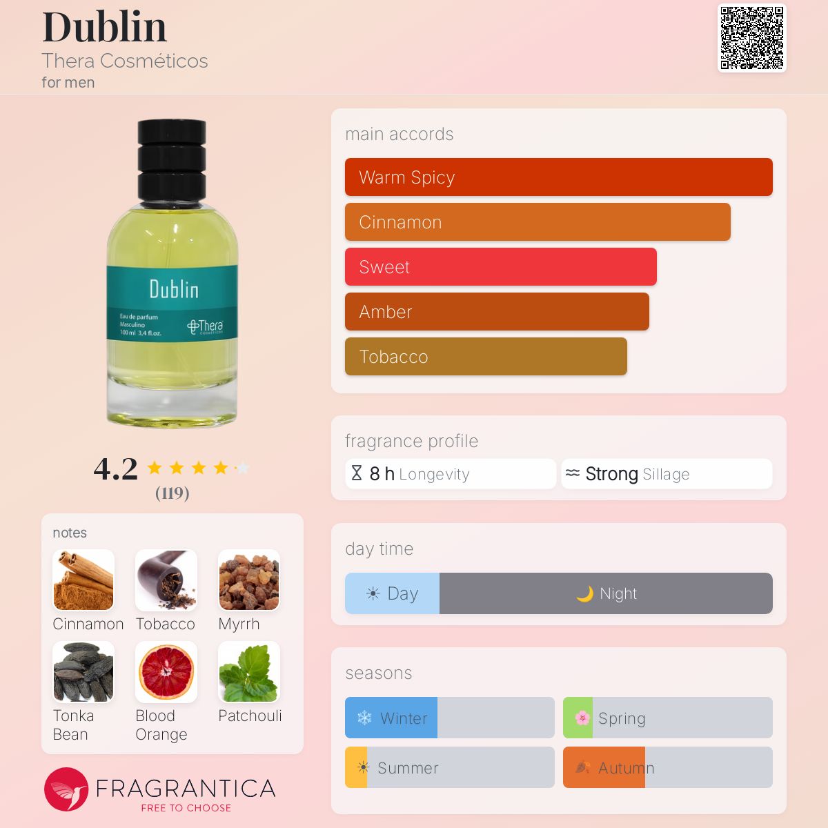 Profile card