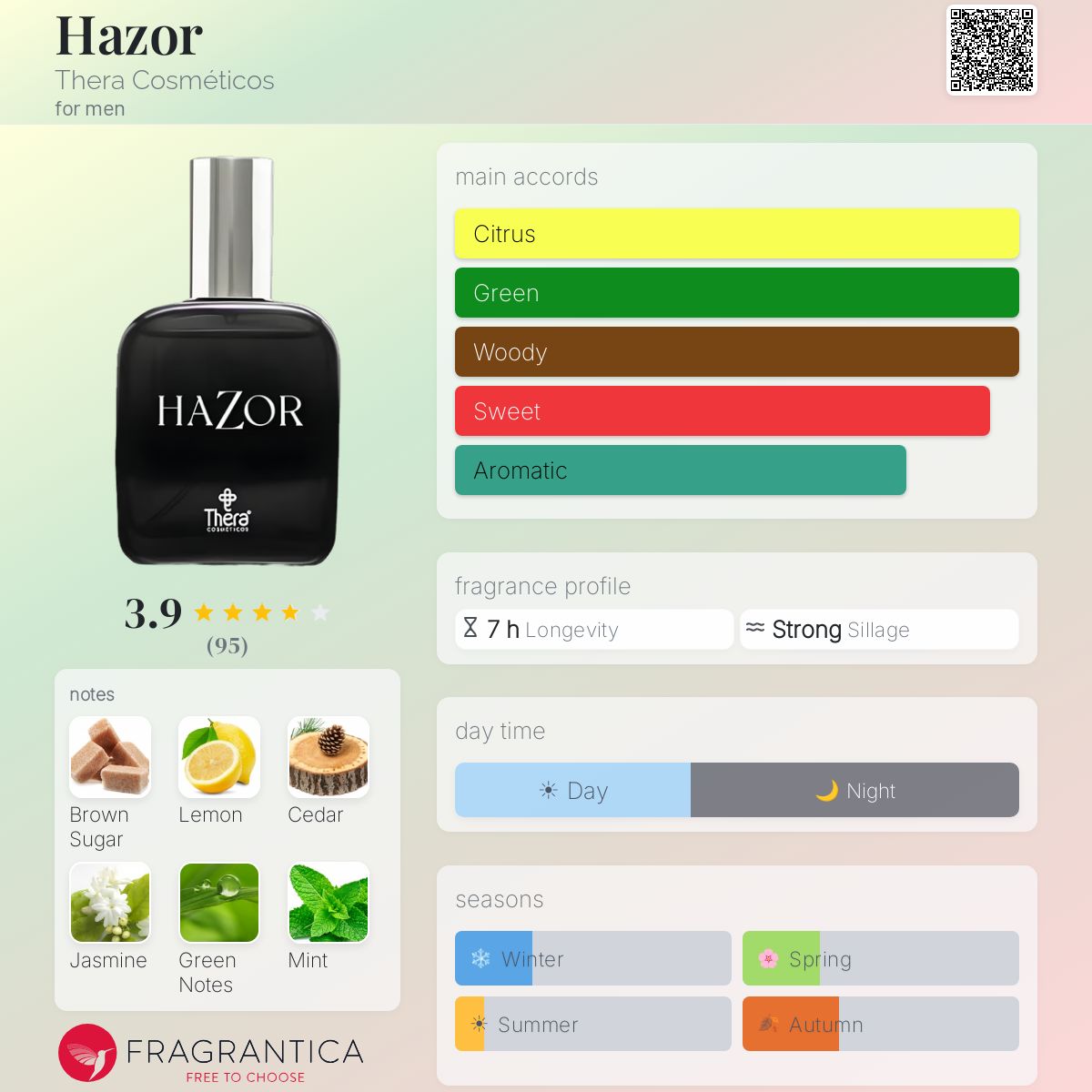 Profile card