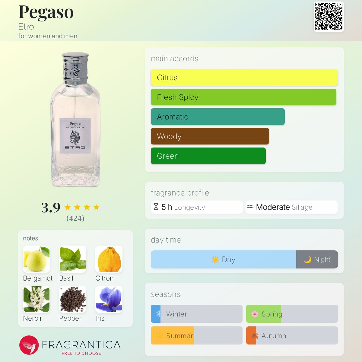 Pegaso Etro perfume - a fragrance for women and men 2009