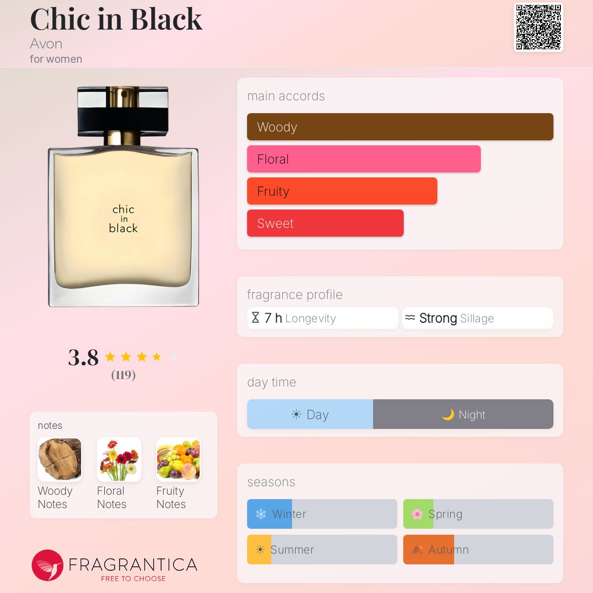 Profile card