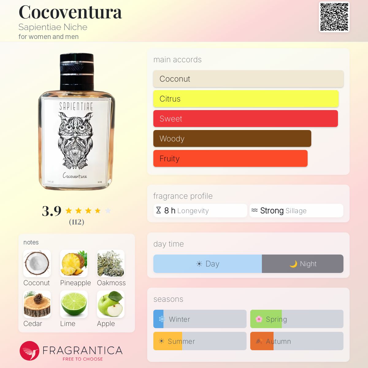 Profile card