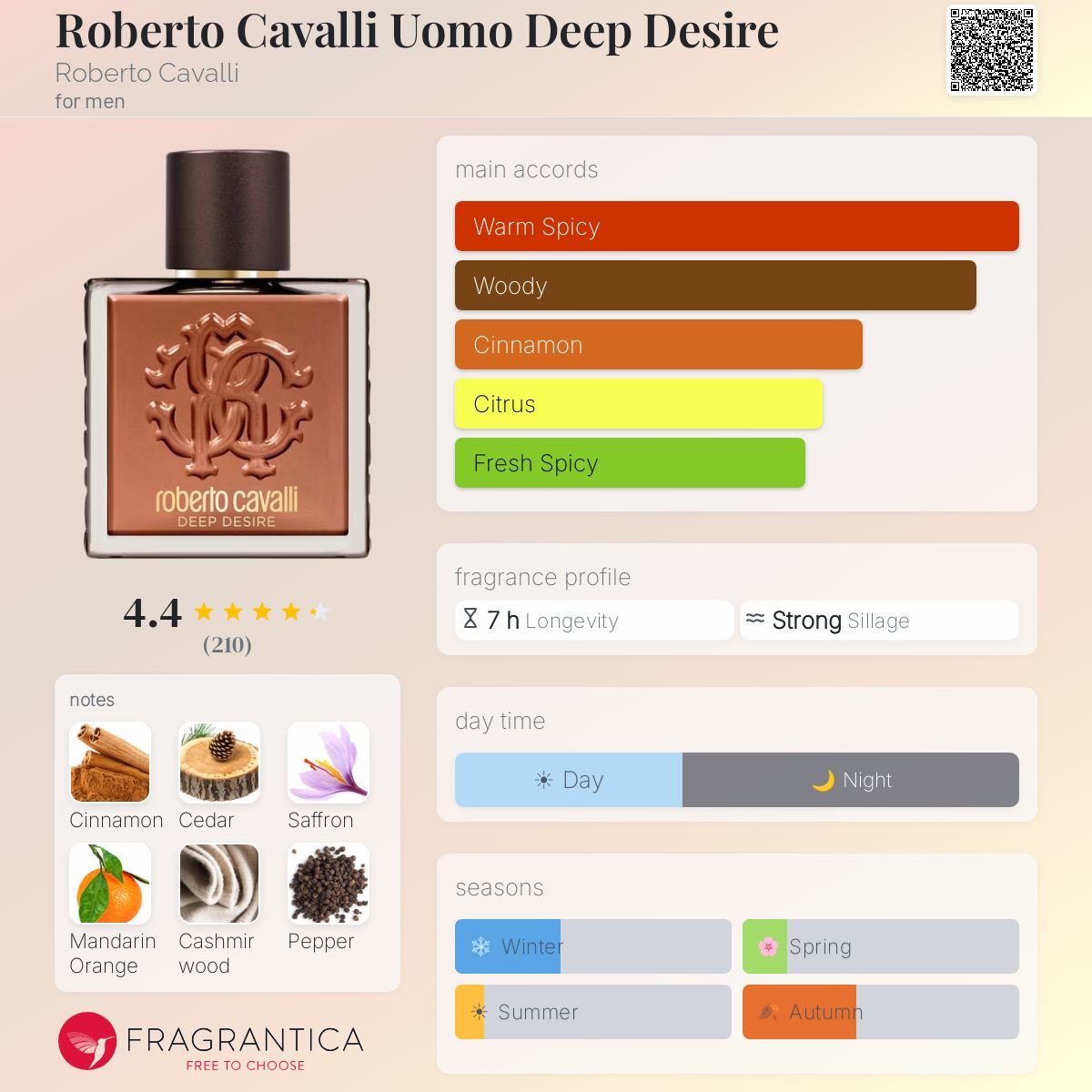 Profile card
