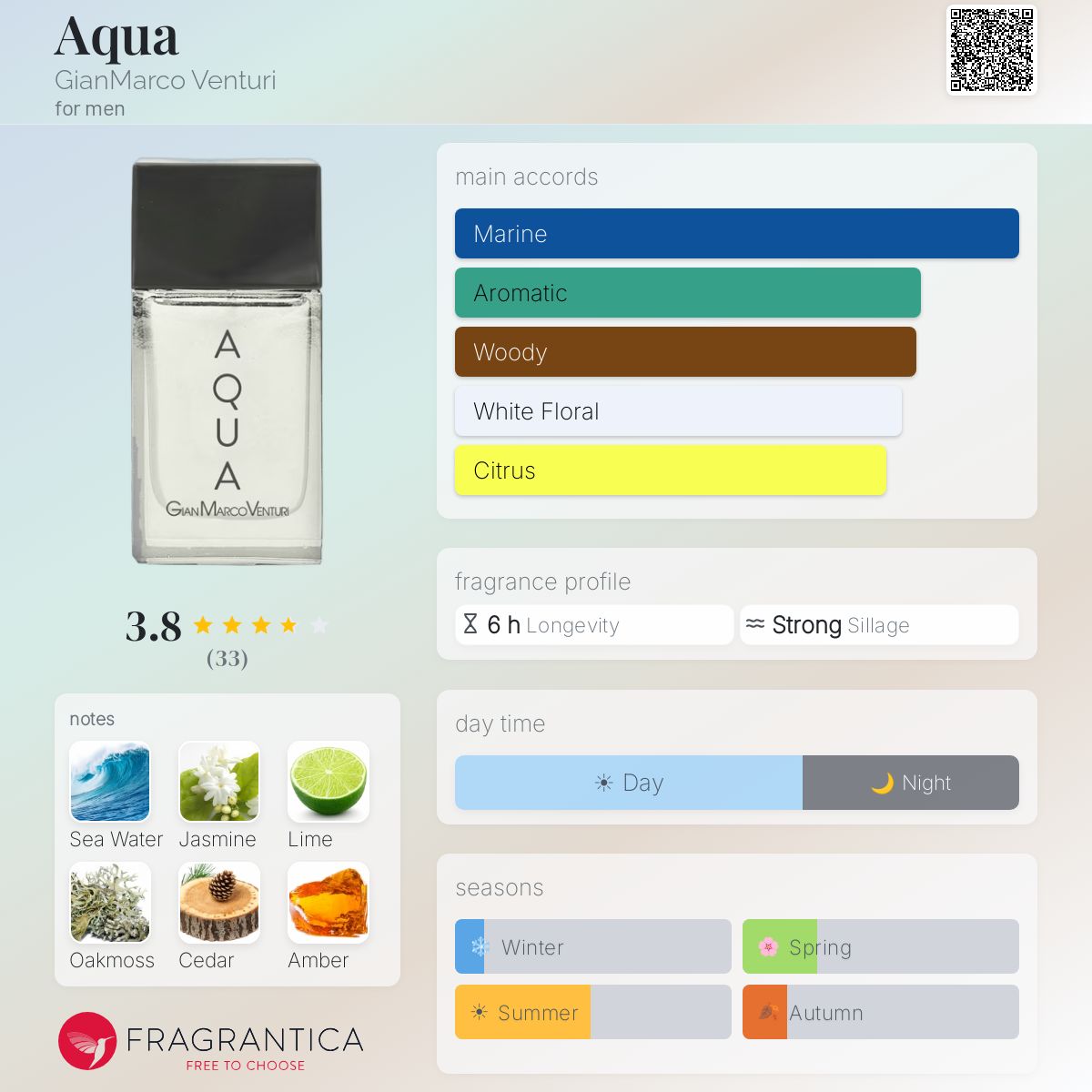 Aqua GianMarco Venturi cologne - a fragrance for men 2018