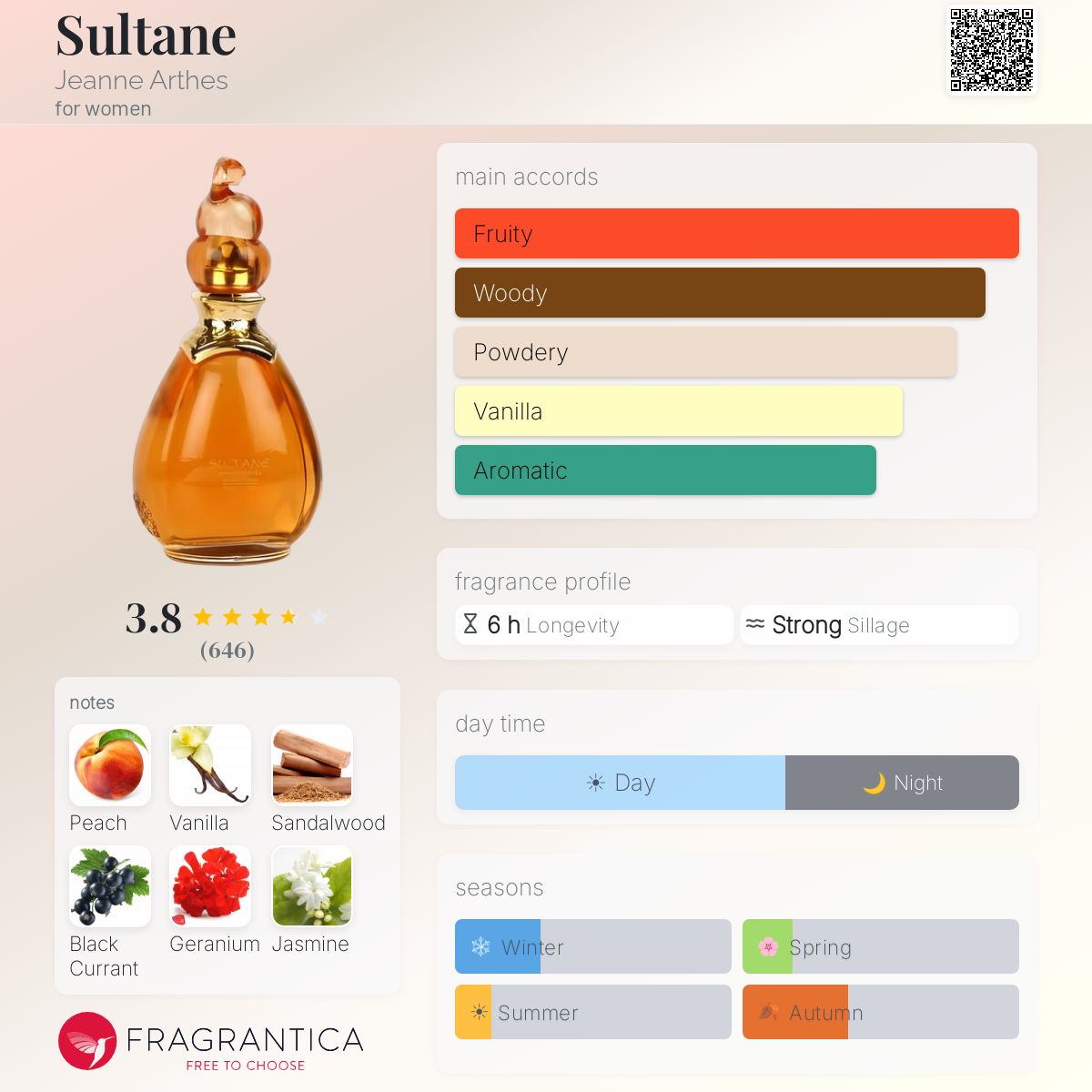 Fragrantica image 5