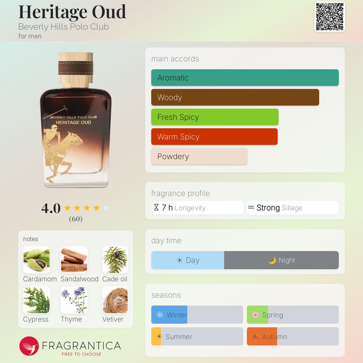 Profile card
