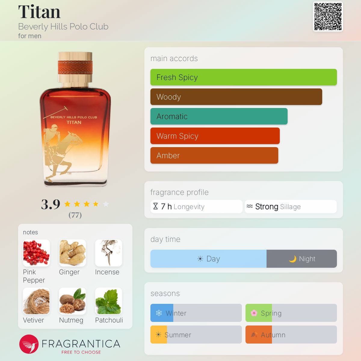 Profile card