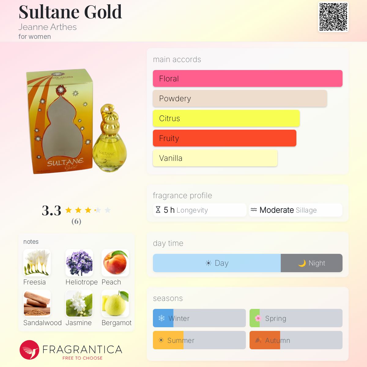 Fragrantica image 5