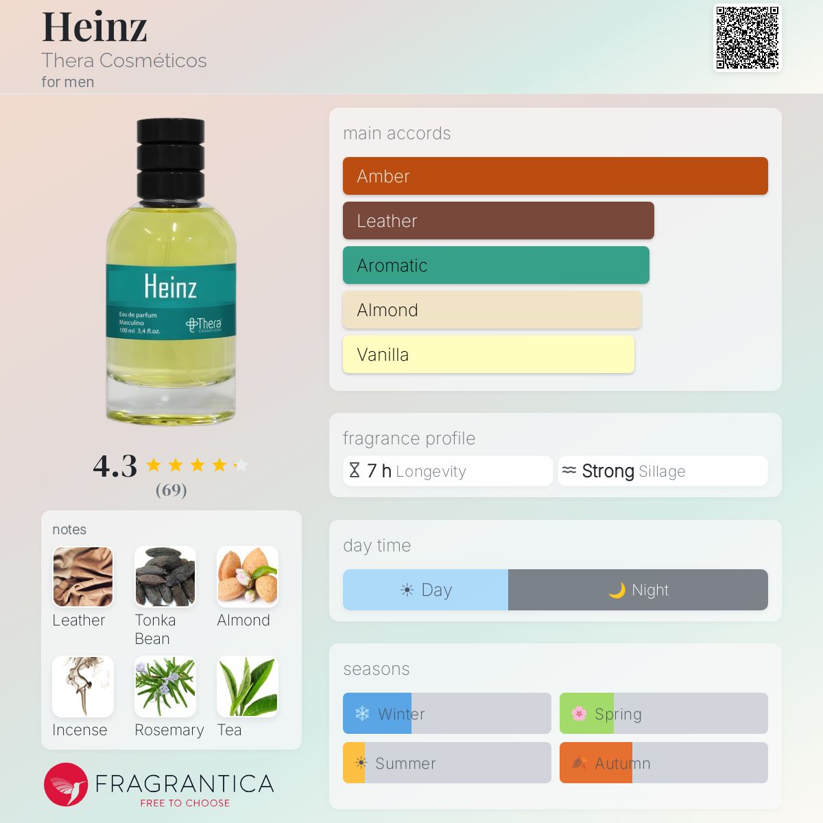 Profile card