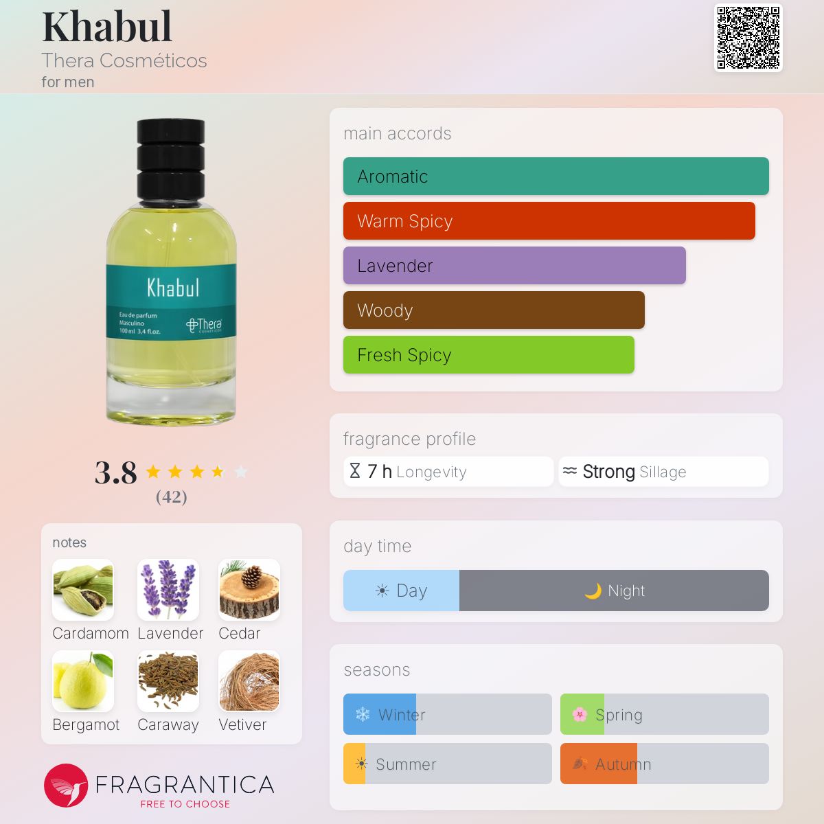 Profile card