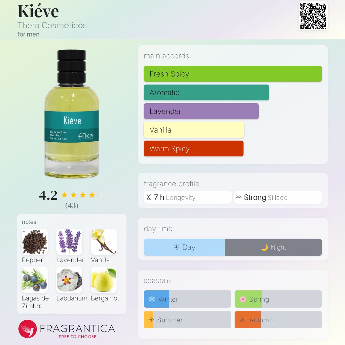 Profile card