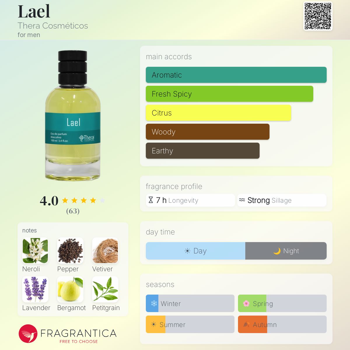 Profile card