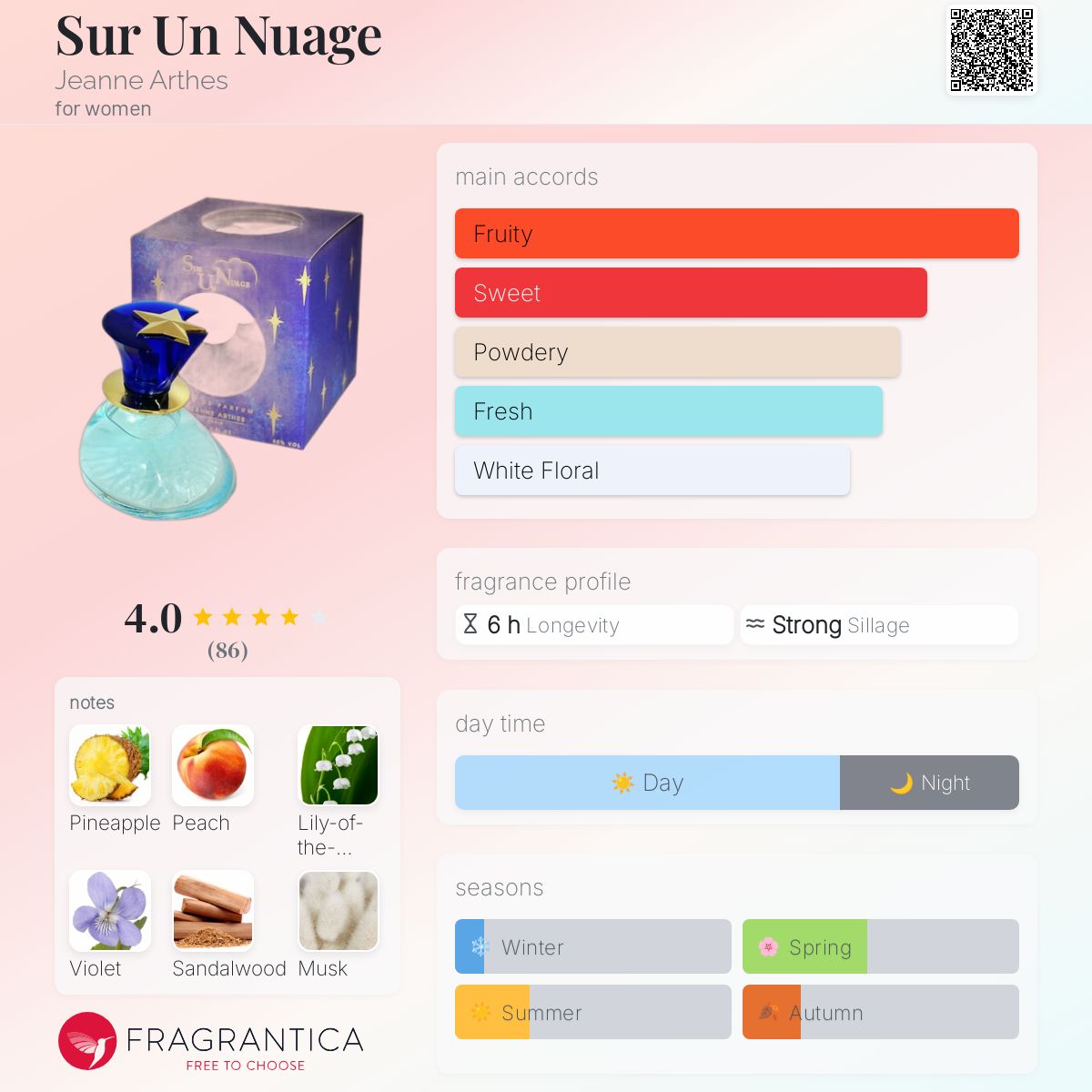 Sur Un Nuage Jeanne Arthes perfume a fragrance for women