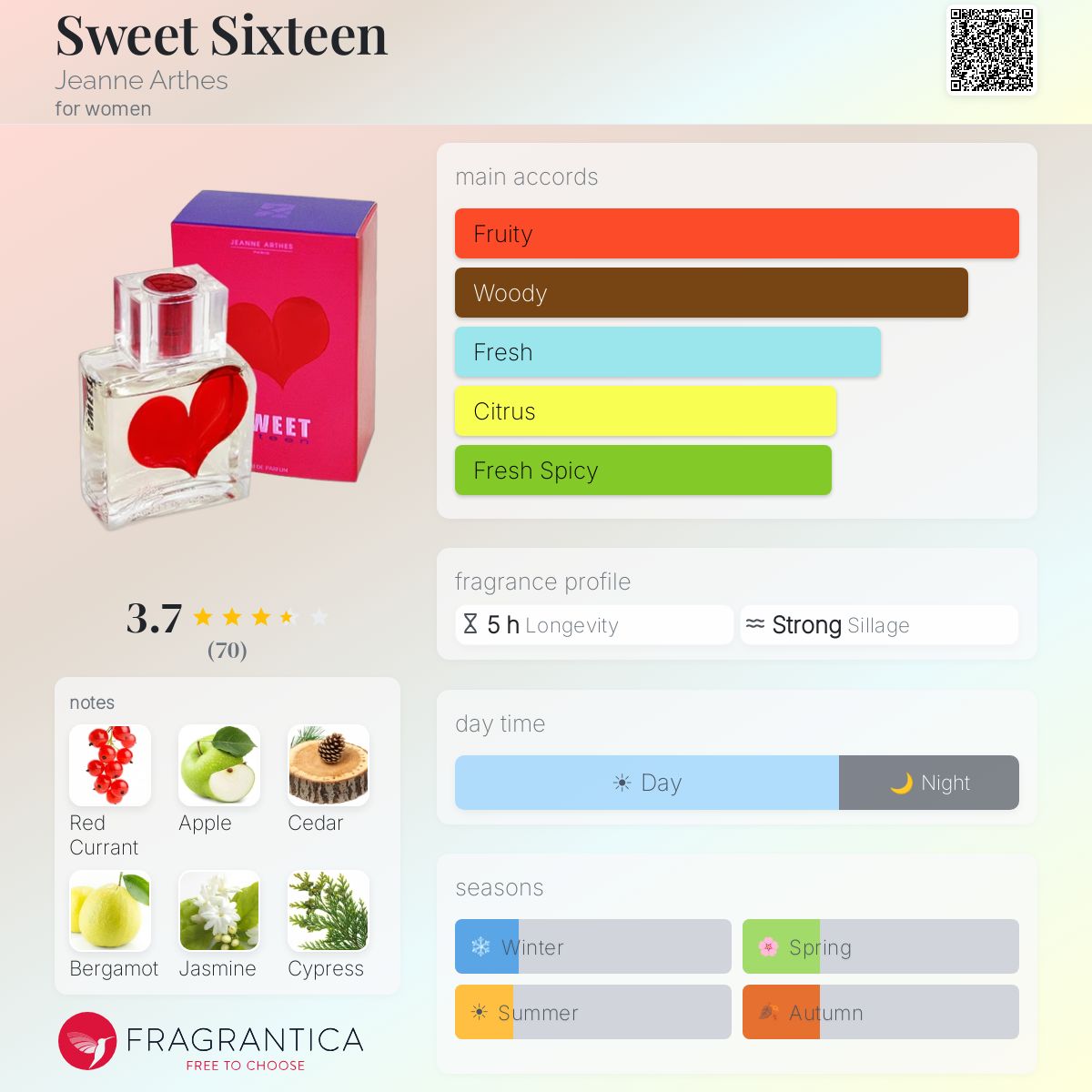 Sweet Sixteen Jeanne Arthes perfume - a fragrance for women