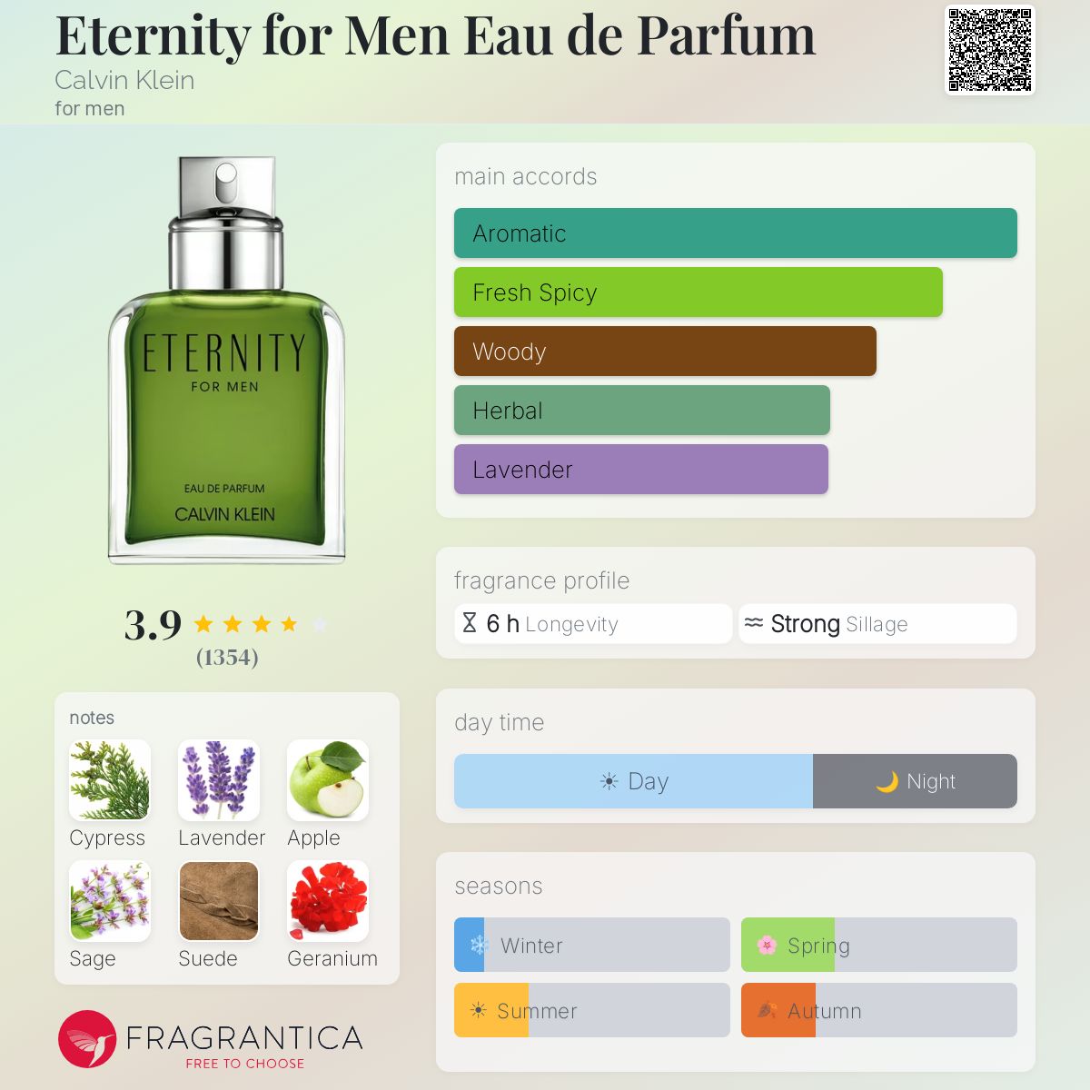 Profile card