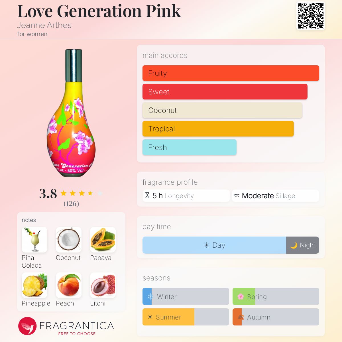 Fragrantica image 5