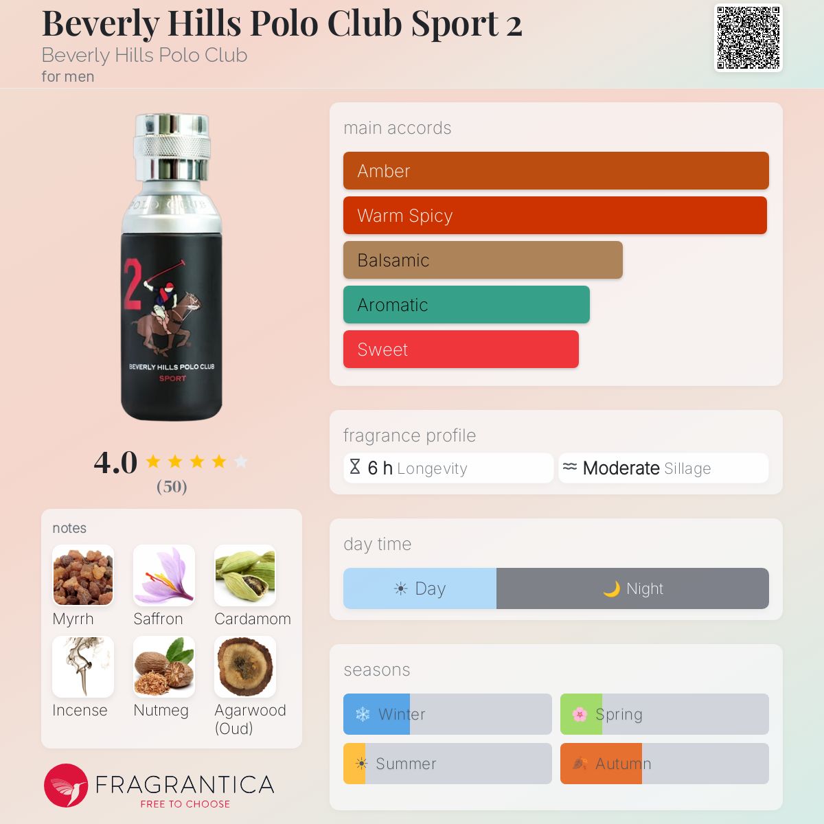 Profile card