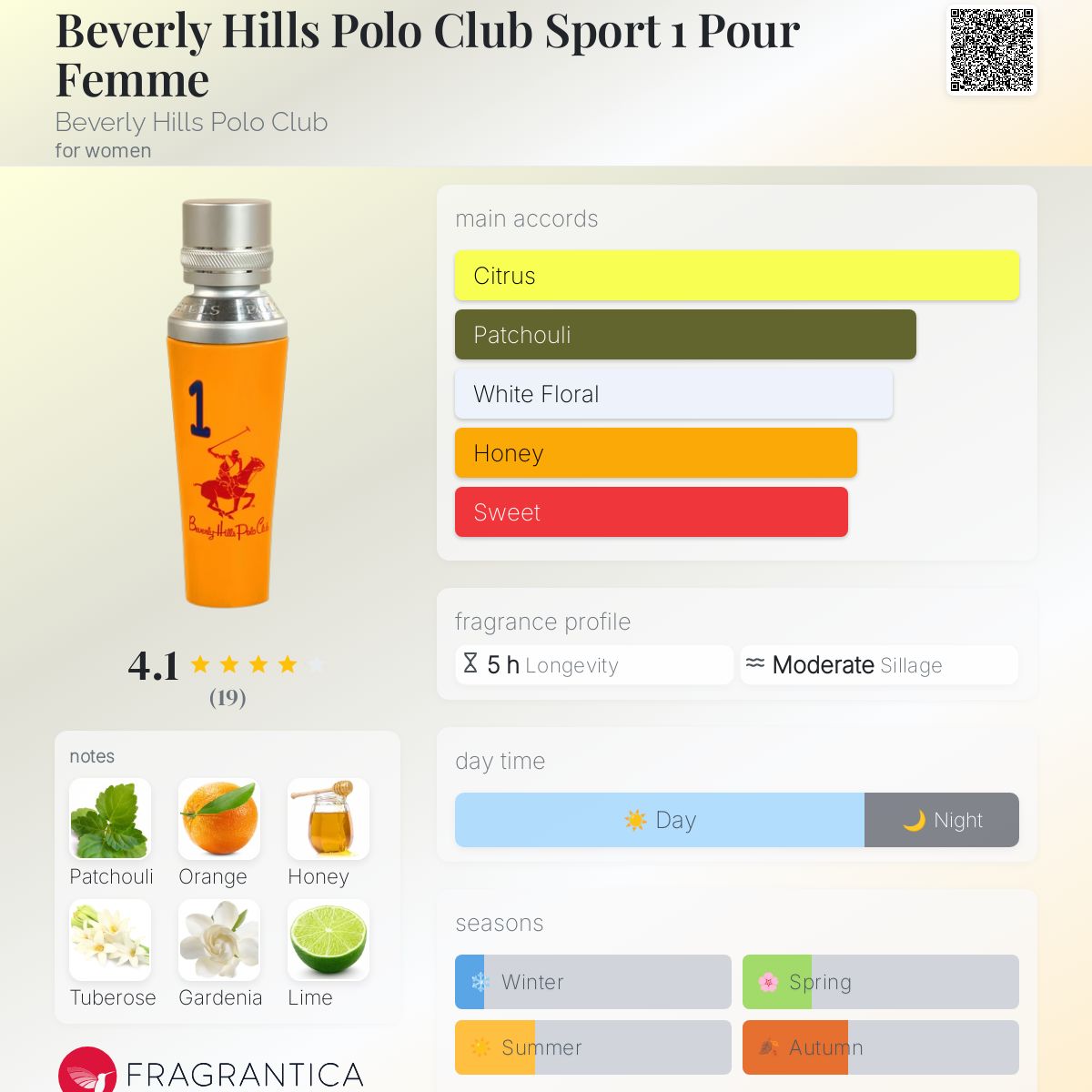 Vip Tables Just Cavalli Milano Club Paco Rabanne Million Parfum Eau De Parfum 200ml, Official Site