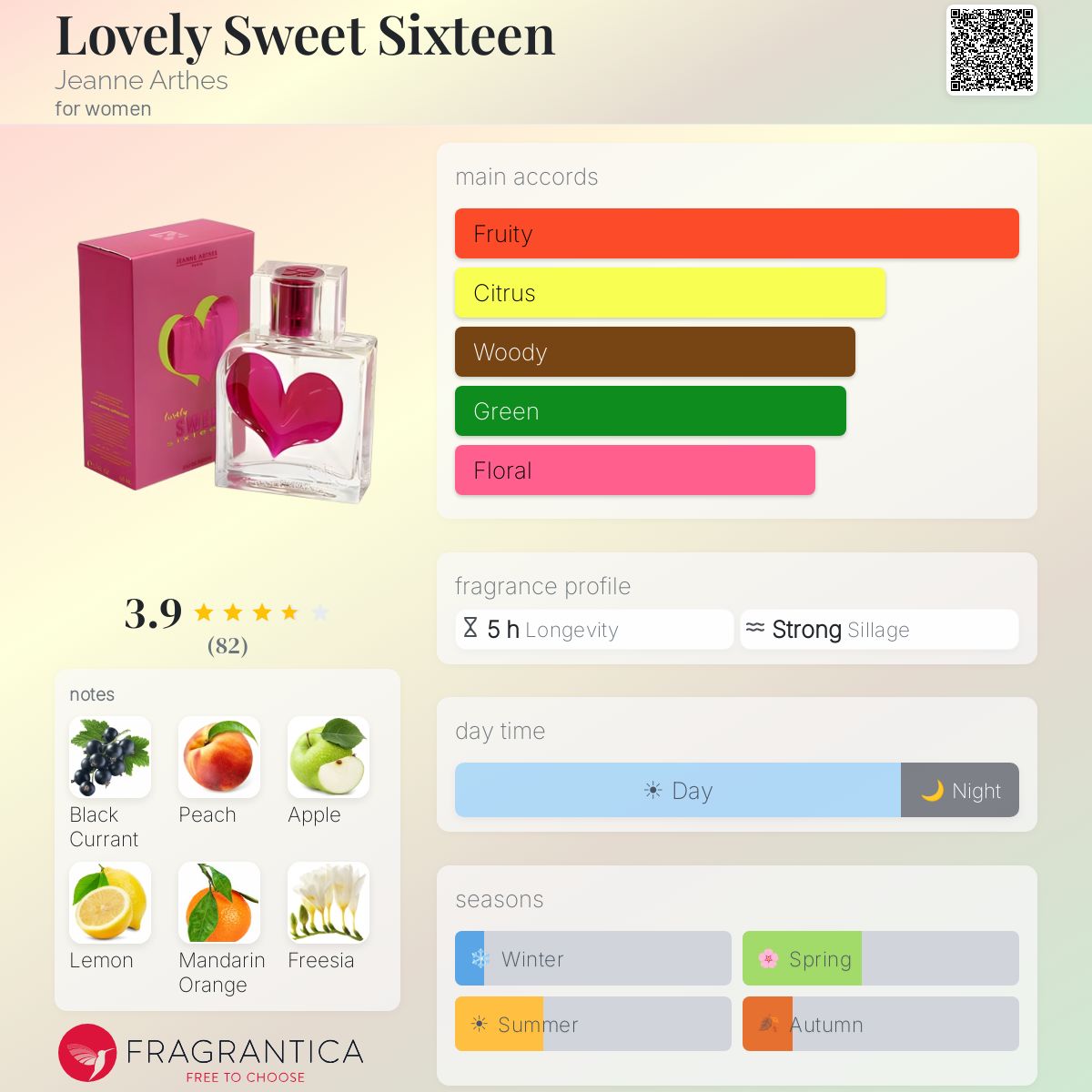 Profile card