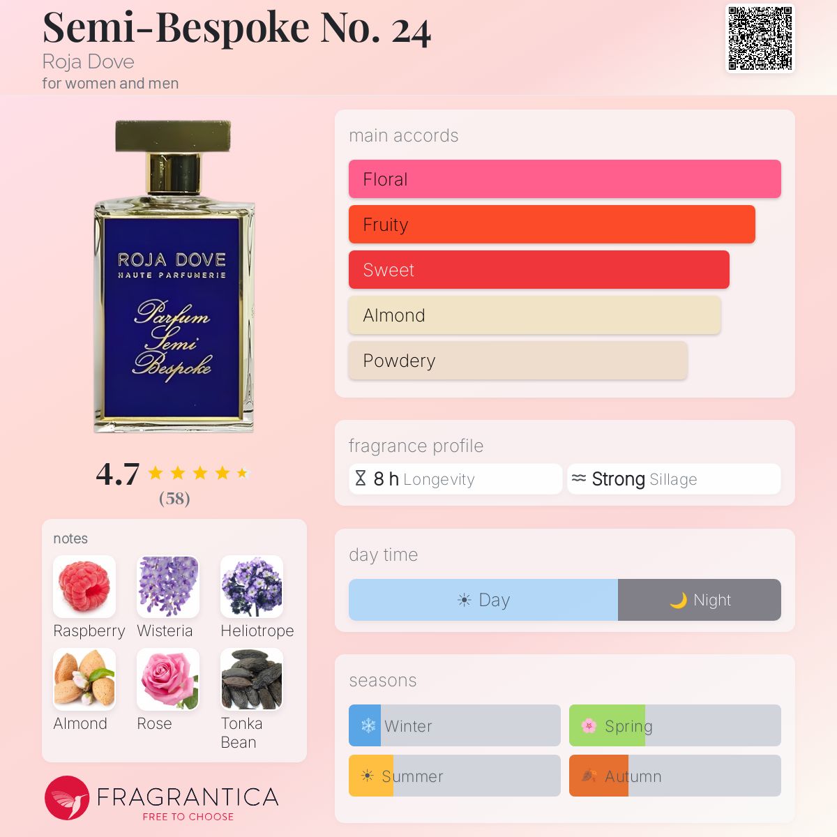 Profile card
