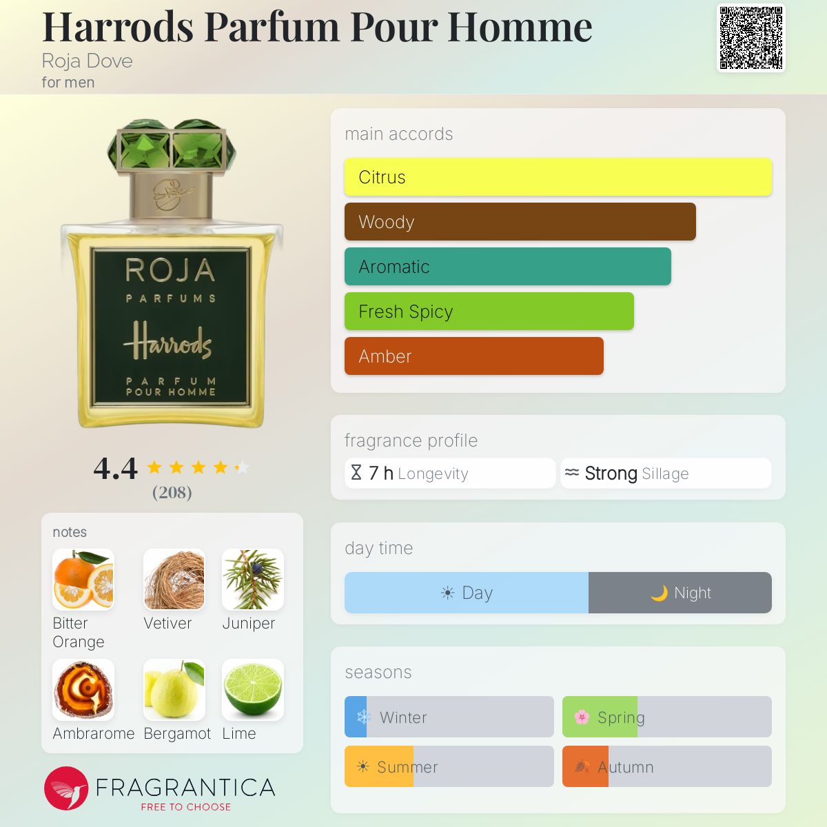 Harrods Parfum Pour Homme Roja Dove cologne - a fragrance for men 2019