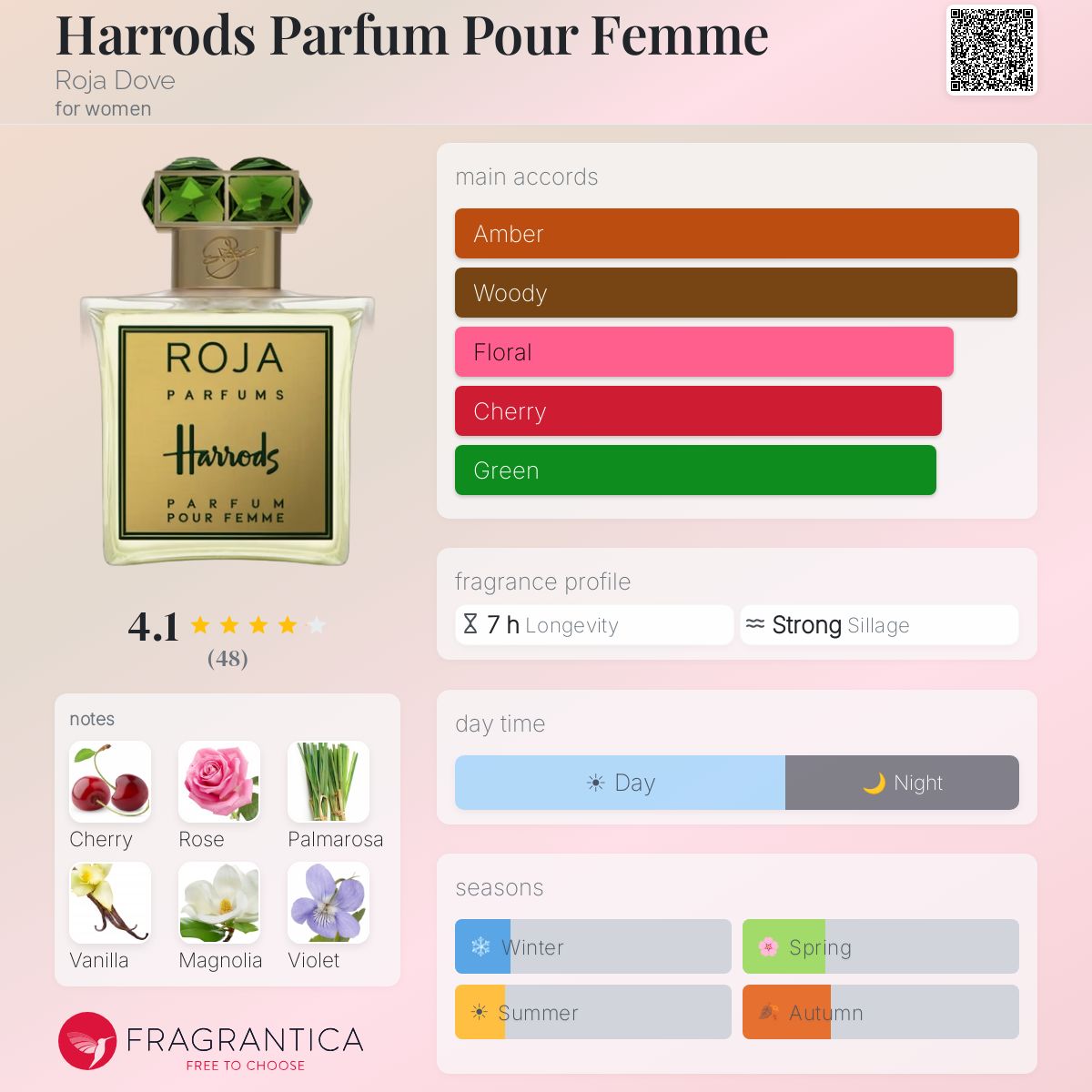 Profile card