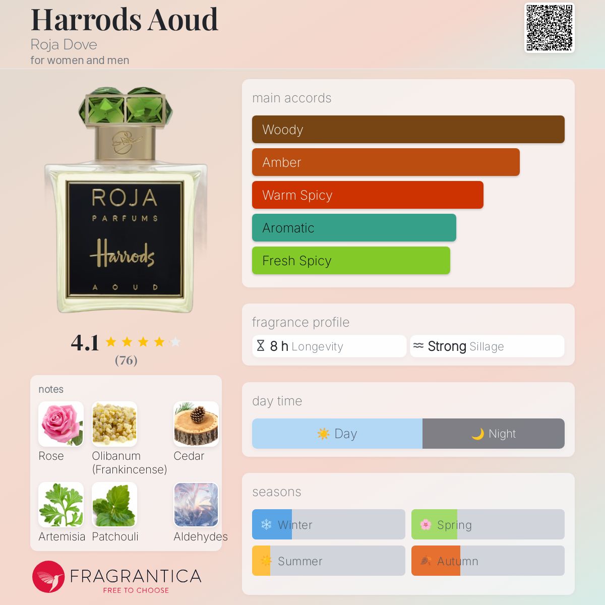 Harrods Aoud Roja Dove perfume a fragrance for women and men 2019