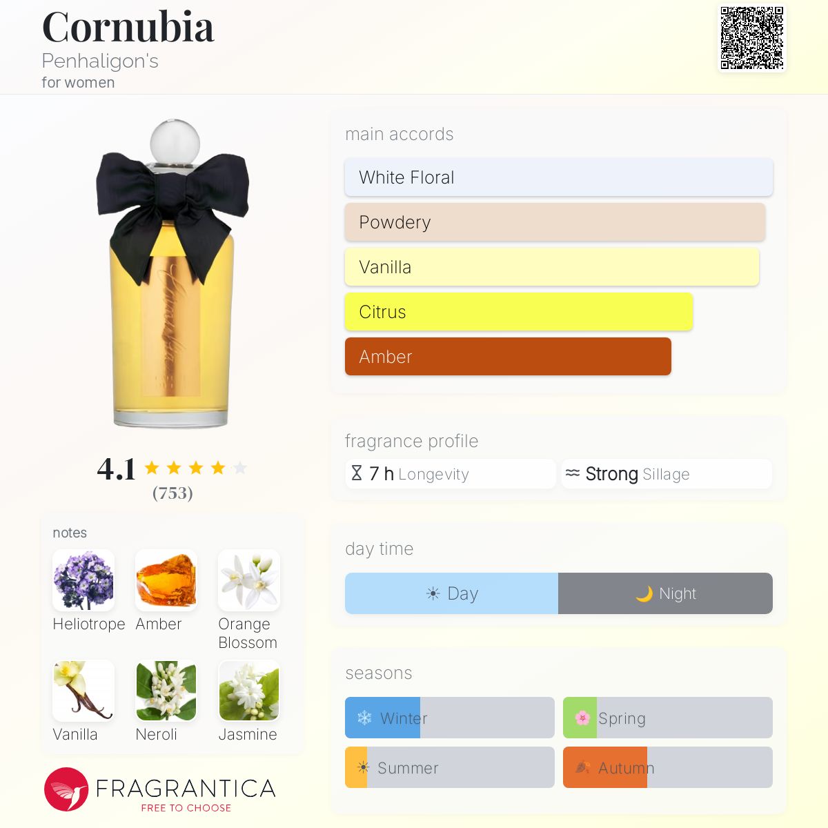 Cornubia Penhaligon's perfume - a fragrance for women 1910