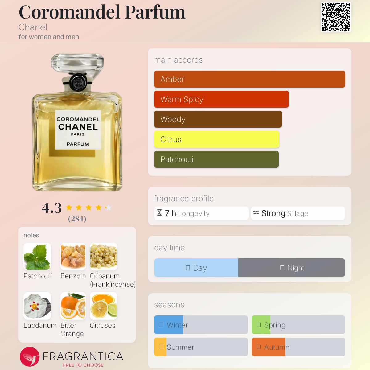 Coromandel Parfum Chanel perfume - a fragrance for women and