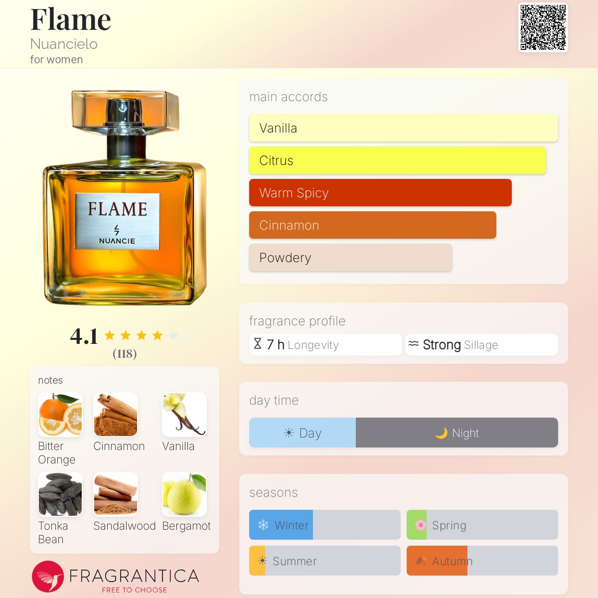 Profile card