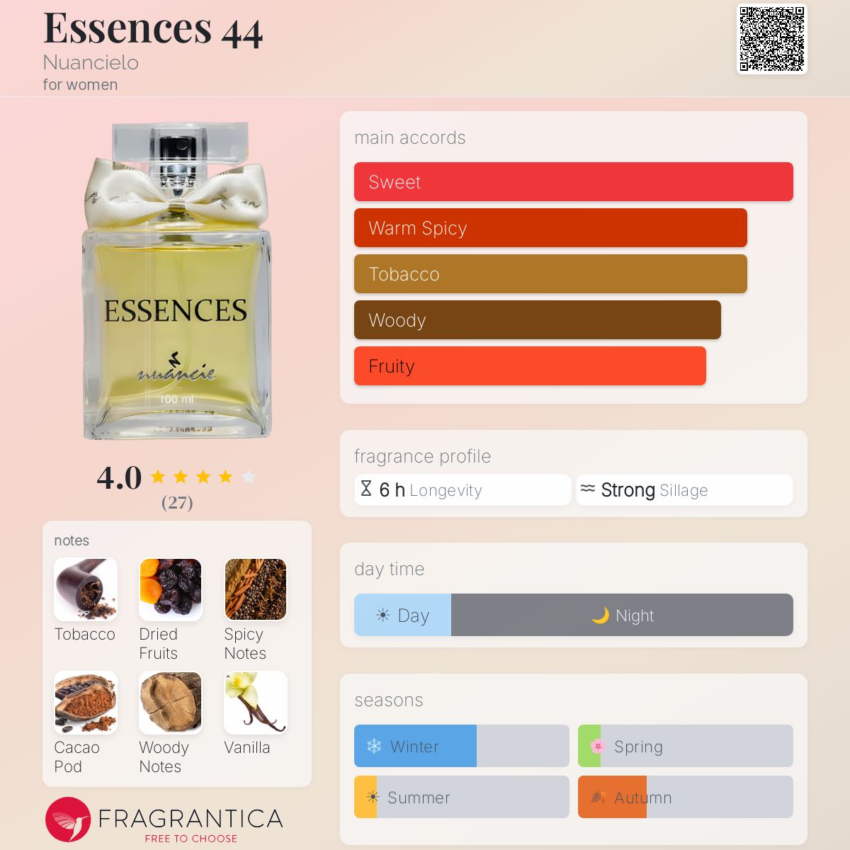 Profile card