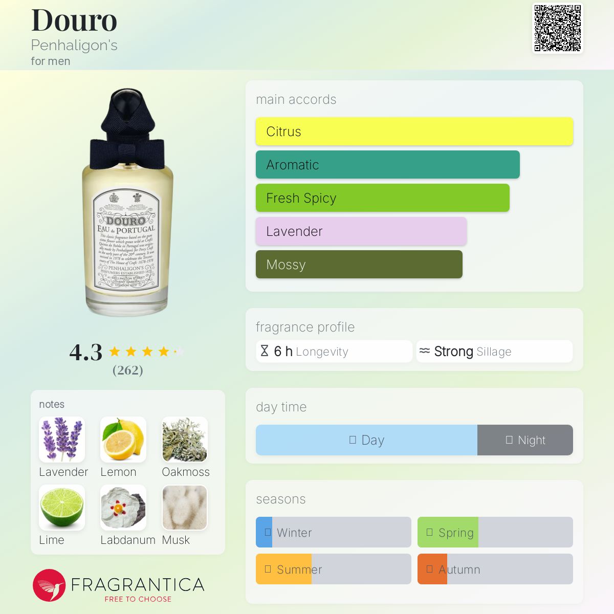 廃盤 Penhaligon’s DOURO 100ml Penhaligon's Douro Eau De Portugal Men by Penhaligons