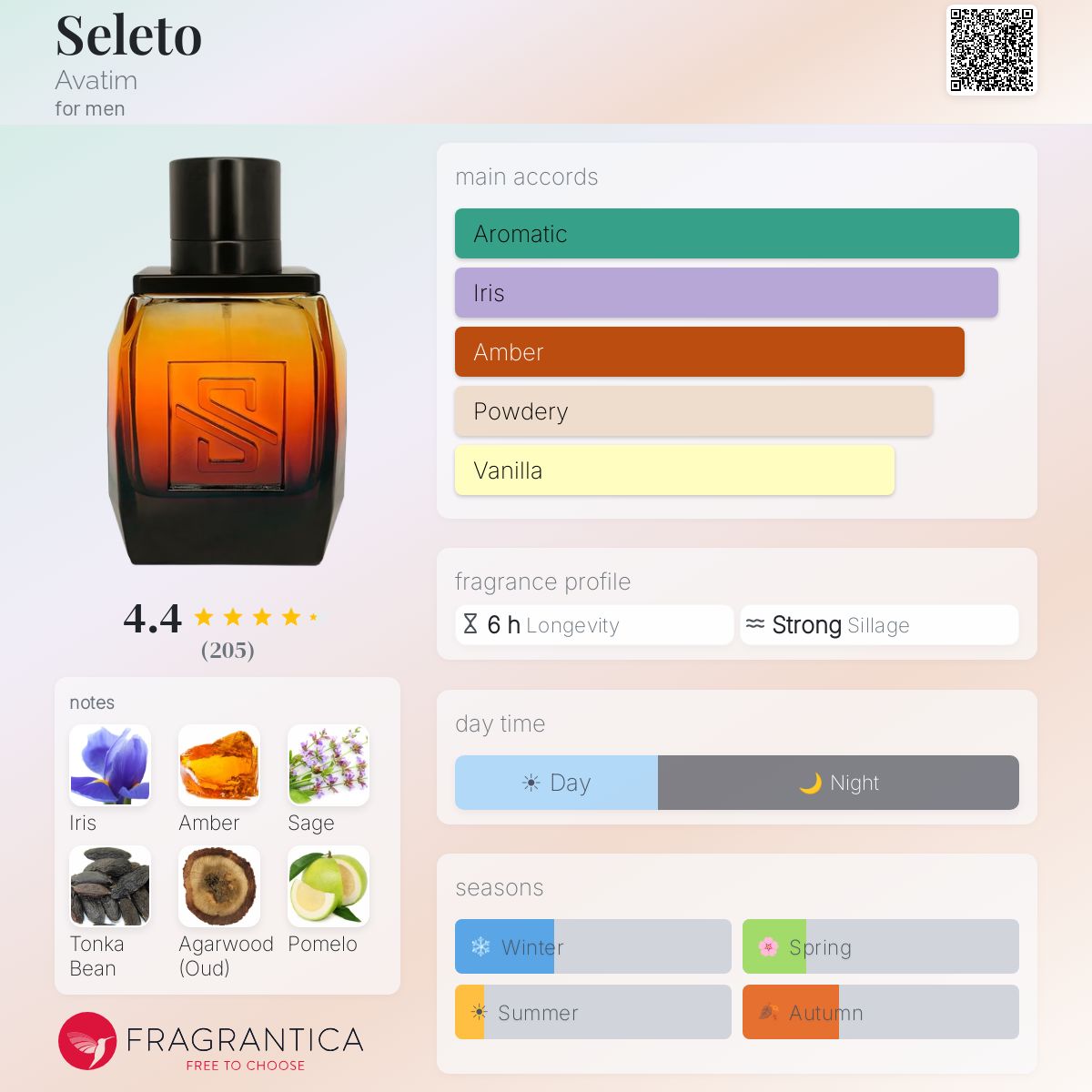 Profile card