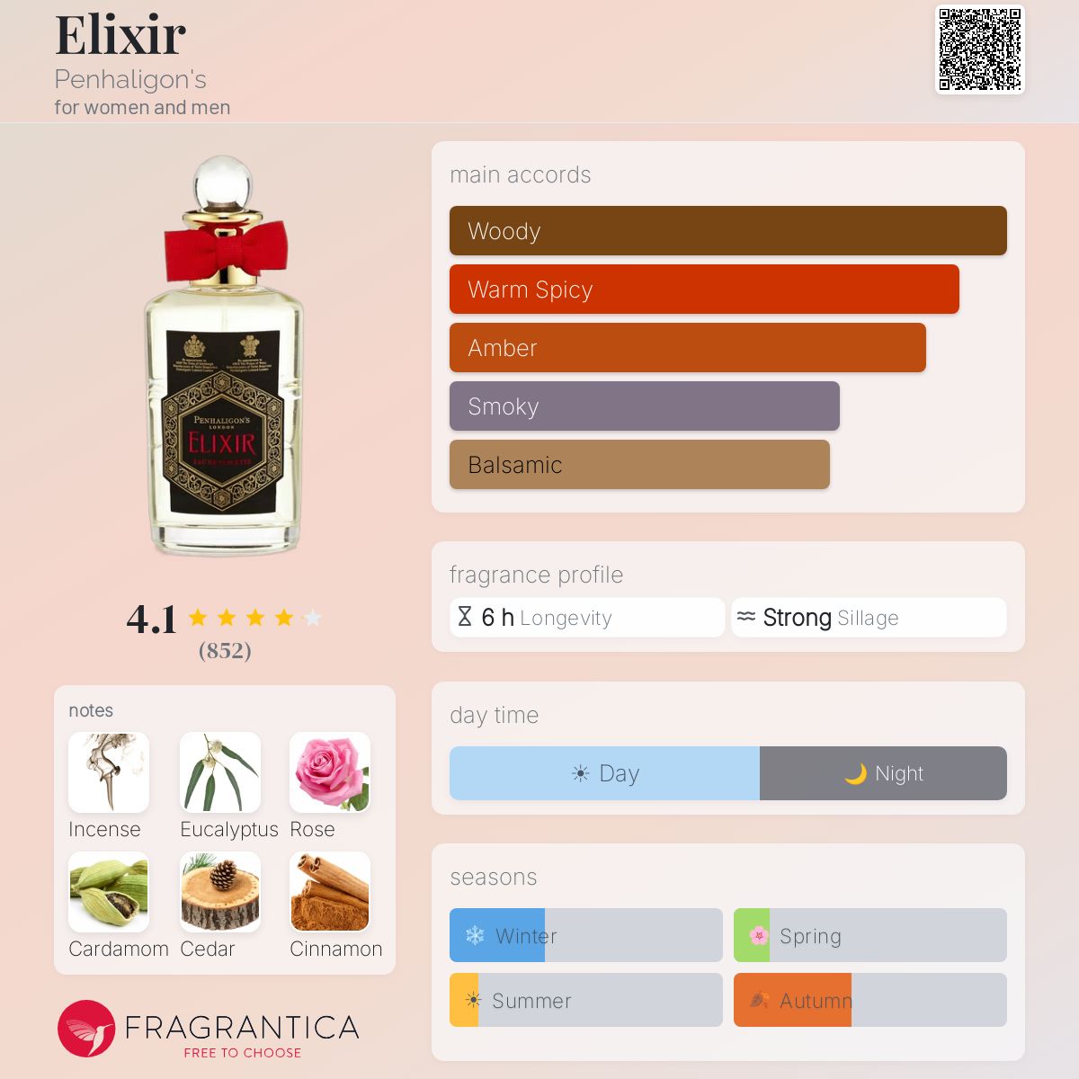 Profile card