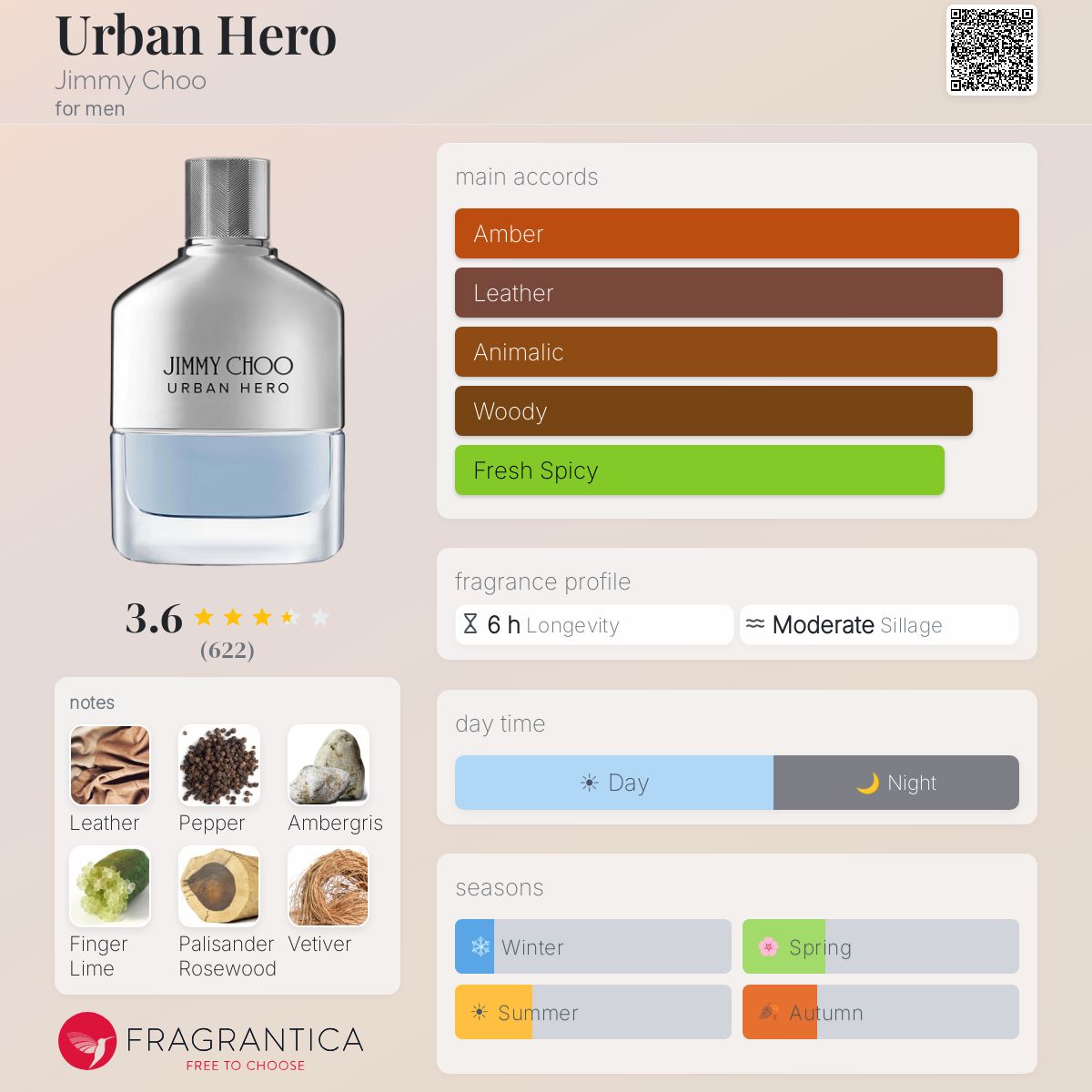Urban Hero Jimmy Choo cologne - a fragrance for men 2019