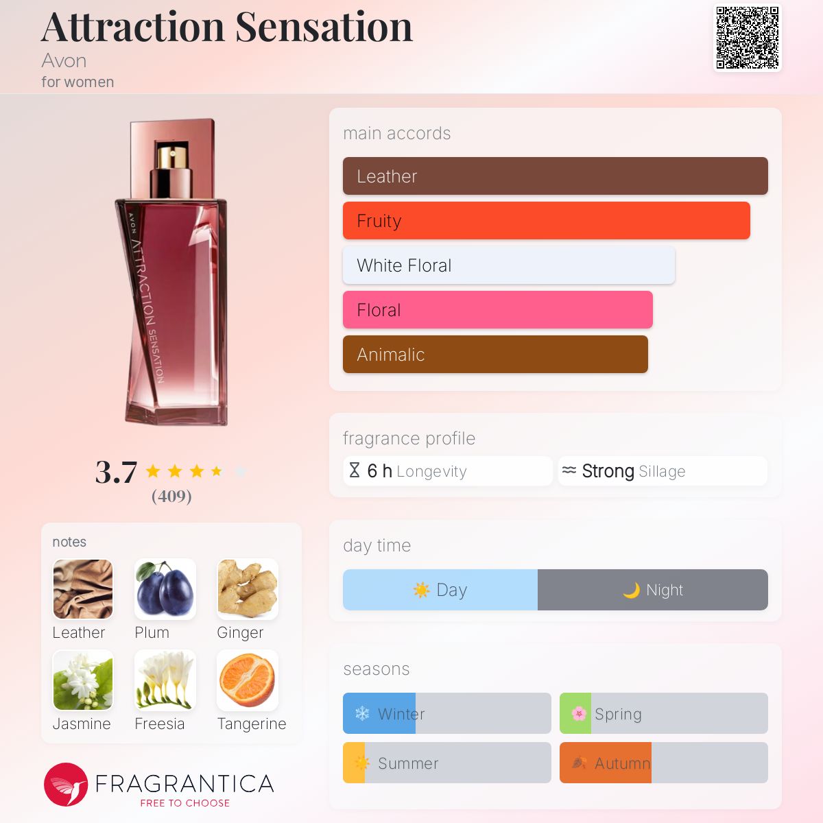 Attraction Sensation Avon perfume a fragrance for women 2019