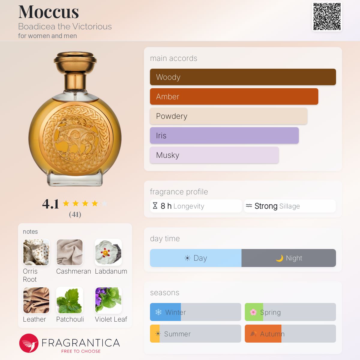 Profile card