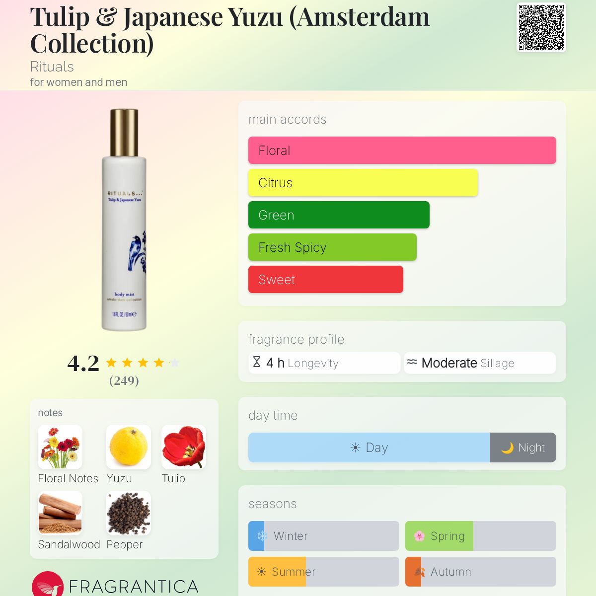 Tulip & Japanese Yuzu (Amsterdam Collection) Rituals perfume - a