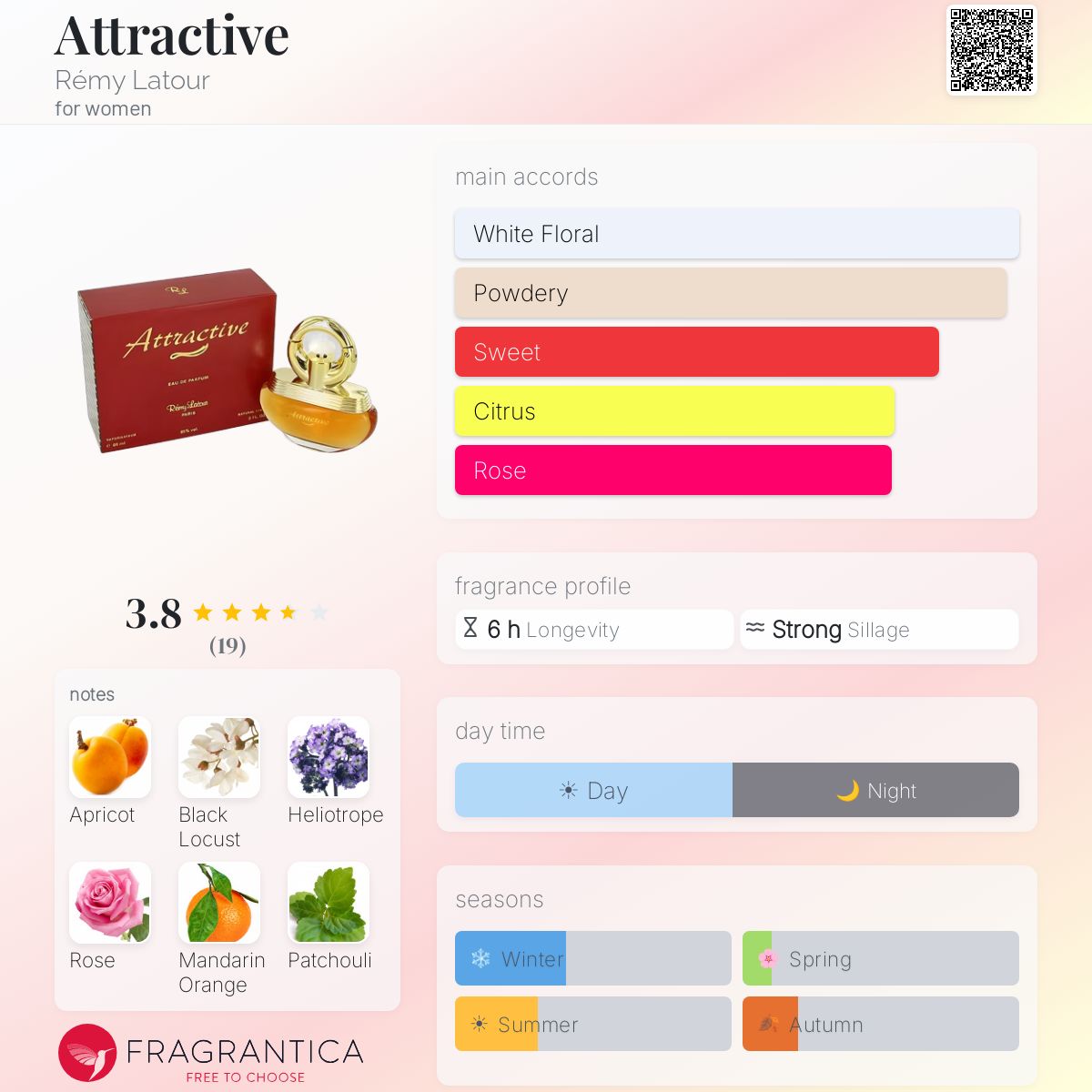 Fragrantica image 5