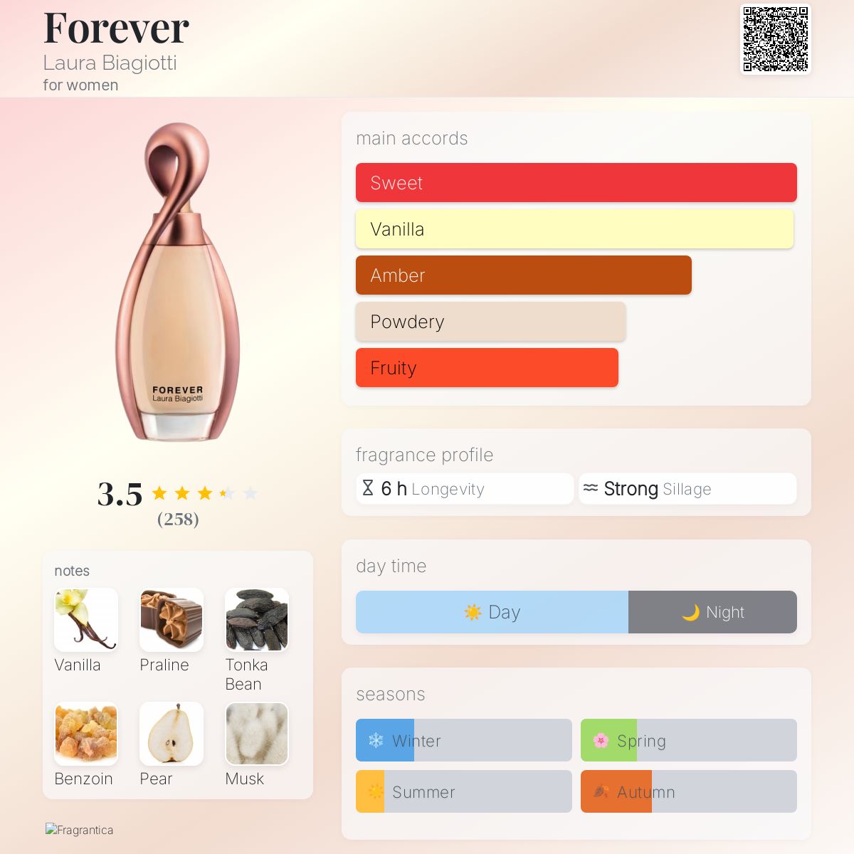 Forever Laura Biagiotti perfume a fragrance for women 2019
