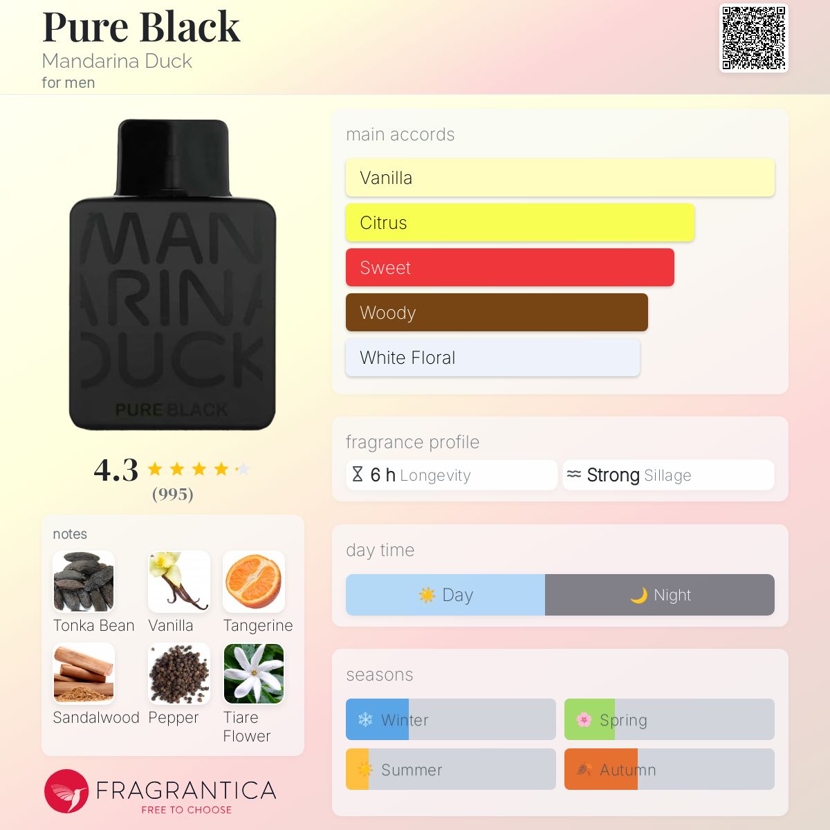 Pure Black Mandarina Duck cologne a fragrance for men 2009