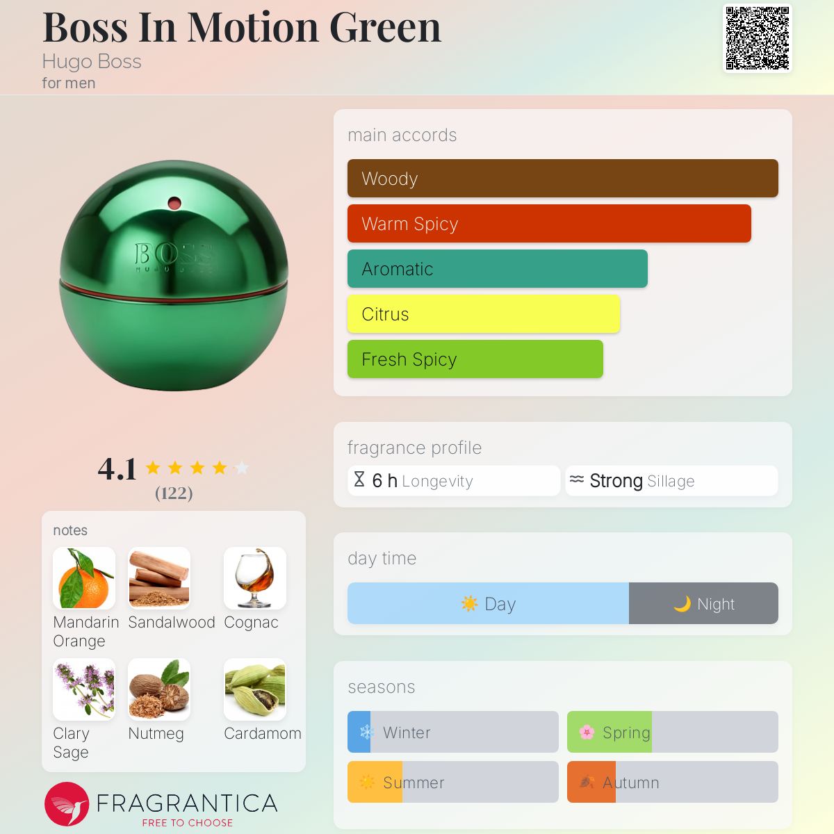 hugo boss in motion green 90ml edt men’s cologne