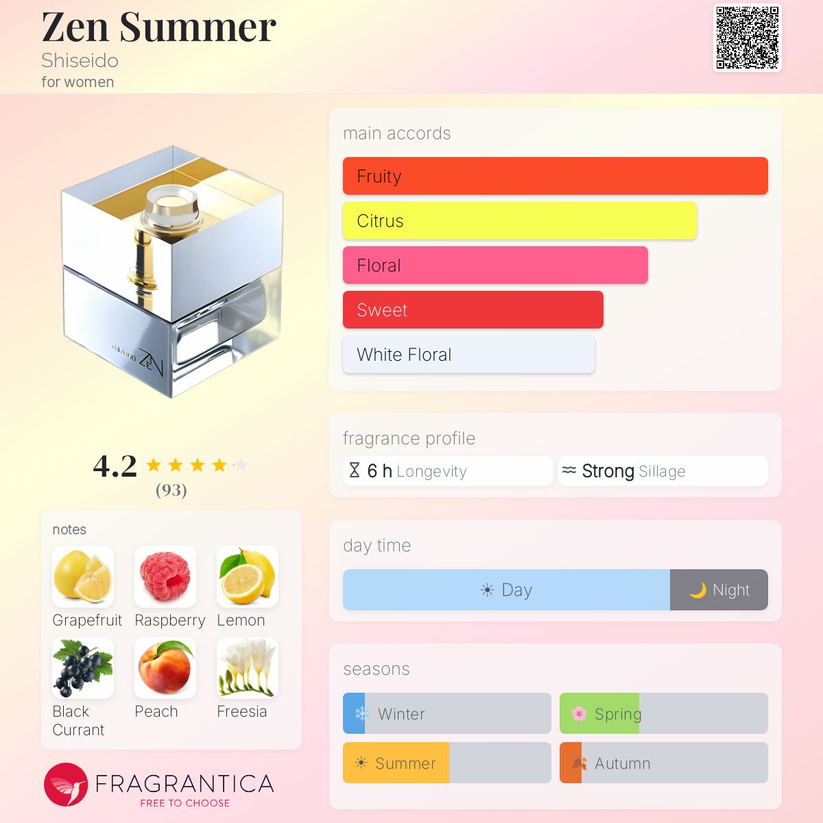 Profile card