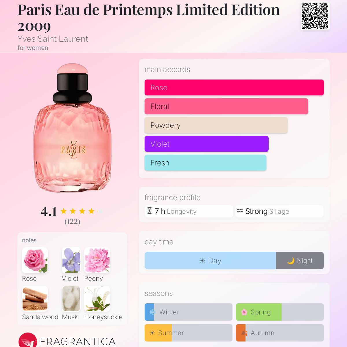 Fragrantica image 5