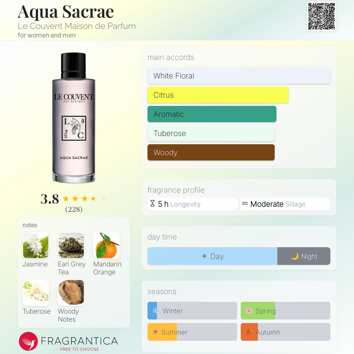 Aqua Sacrae Le Couvent Maison de Parfum perfume - a fragrance for