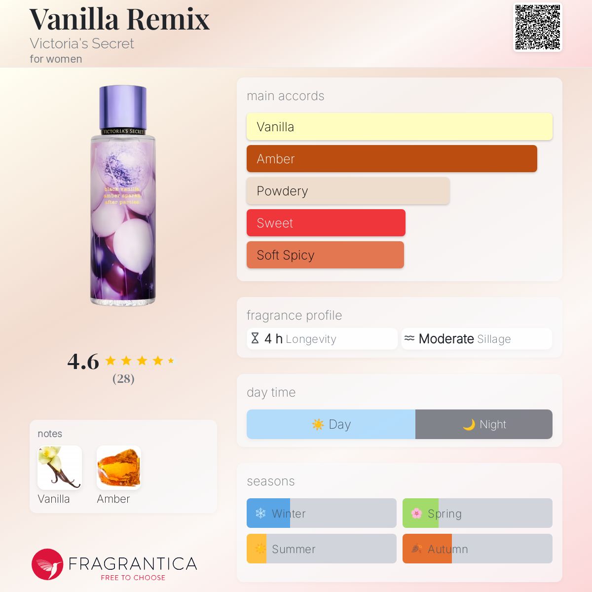 Vanilla Remix Victoria's Secret perfume a fragrance for